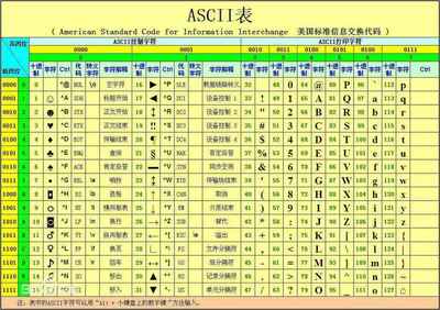 c语言输出ascii码对应的字符,c语言输出ascii码值