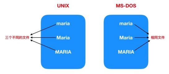 unix系统的特点,unix操作系统特点