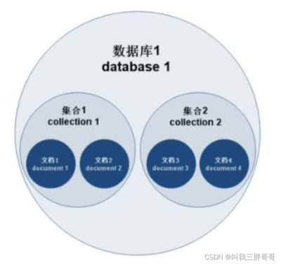 数据库是什么数据的集合,数据库是什么数据的集合形式